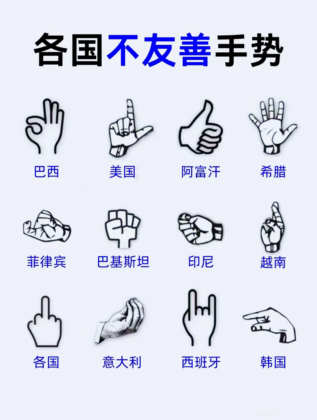 各国不友善手势 ，真的假的？